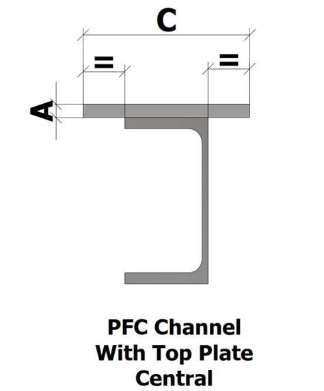 pfc in steelwork.